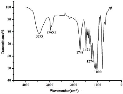 Separation Performance of Capillary Gas Chromatography Based on Monohydroxycucurbit[7]Uril Incorporated Into Sol–Gels as the Stationary Phase